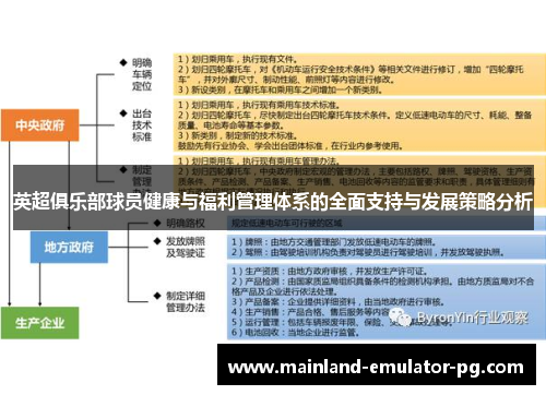 英超俱乐部球员健康与福利管理体系的全面支持与发展策略分析