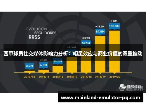 西甲球员社交媒体影响力分析：明星效应与商业价值的双重推动