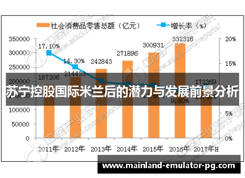 苏宁控股国际米兰后的潜力与发展前景分析